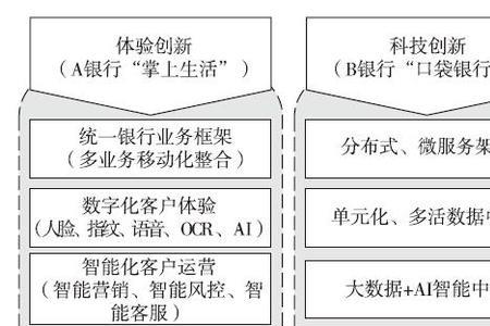 渤海银行组织架构图