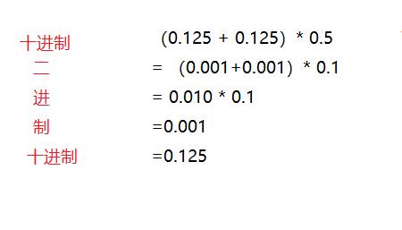 二进制的小数怎样算