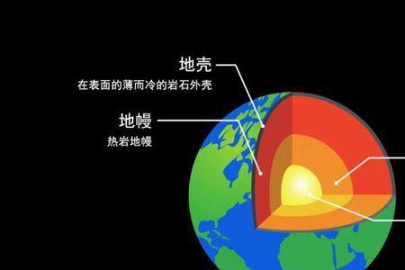 地幔中的岩石有磁性吗