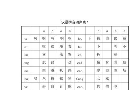 qian四声有哪些字