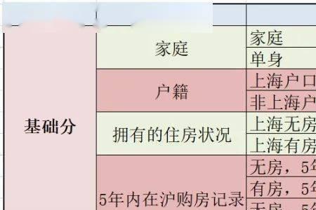 上海无房认定条件