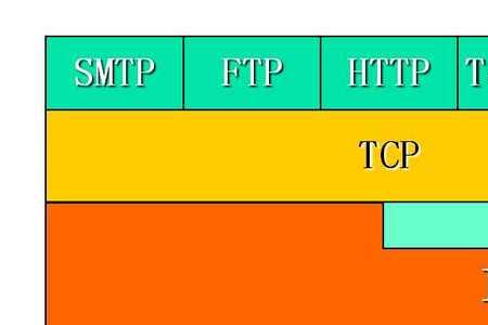 网域ip解析