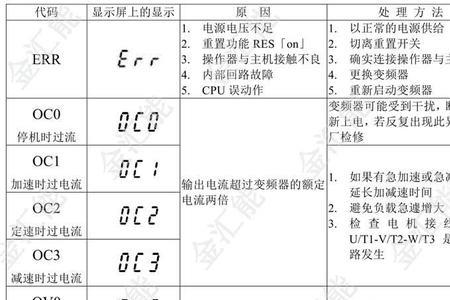 东讯变频器故障代码