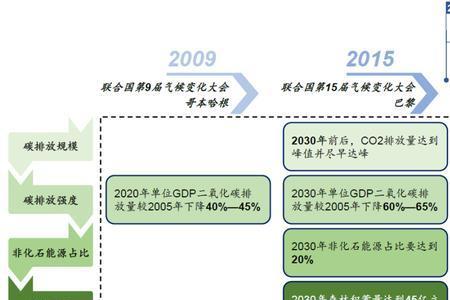 碳中和是由哪个部门负责