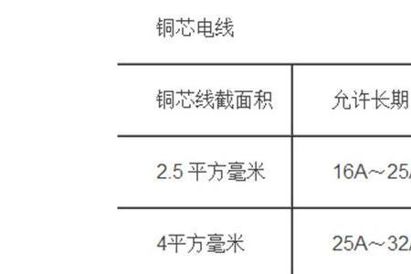 16的铜电缆可以带多少负荷