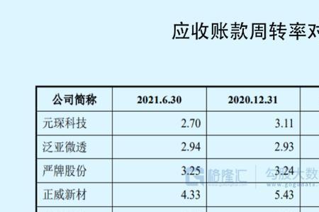 周转天数高说明什么