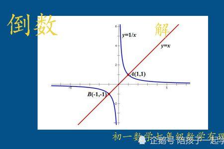 1和-1是否互为负倒数