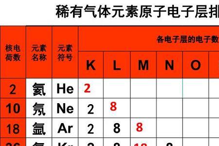 哪些元素的电子排布式特殊