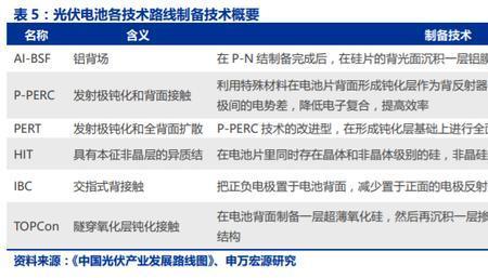 异质结电池公司排名