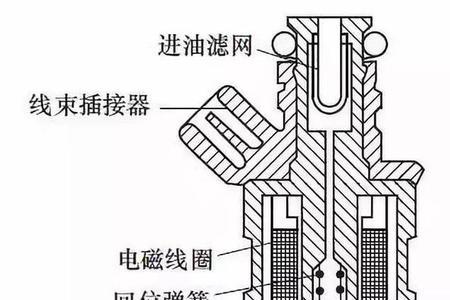 道通怎么匹配奔驰喷油嘴