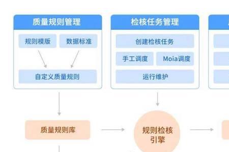 如何保证数据质量和样本代表性