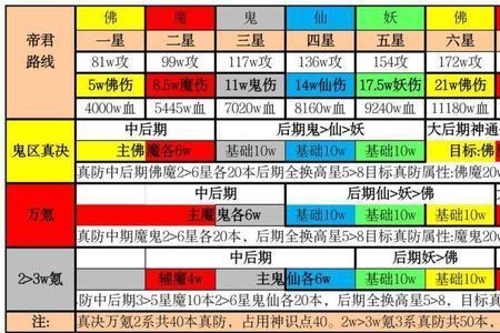 6级地开荒简易流程表