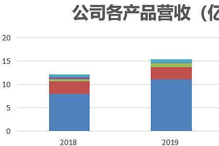 商用冷链是啥