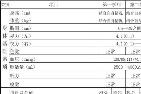 职业发展需要必备那些身体素质