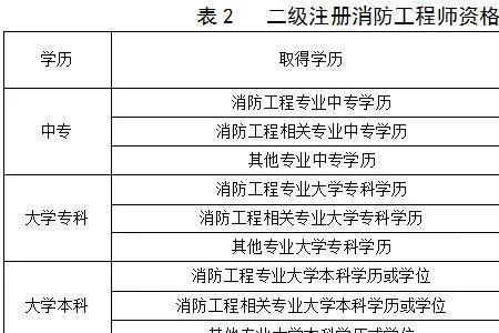 河南2022一级消防工程师考试时间