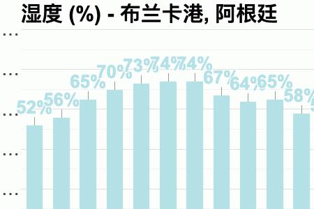 阿根廷南部帕塔格利亚气候