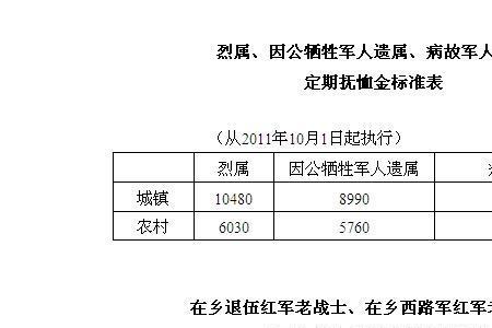 部队伤残十级鉴定标准