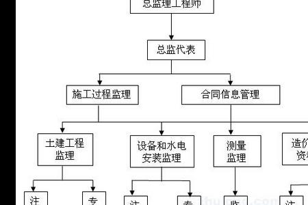 建设单位和项目公司的区别