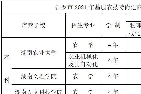 农技人员定向培养什么意思