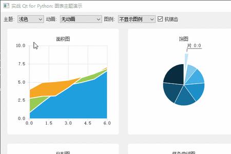 chart显示坐标轴如何加箭头