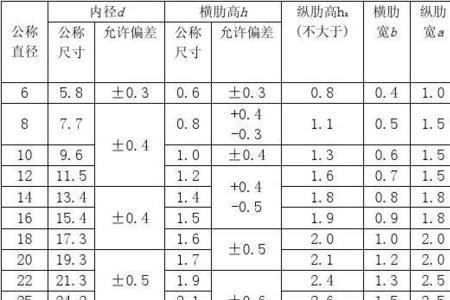 16的钢筋直径多少