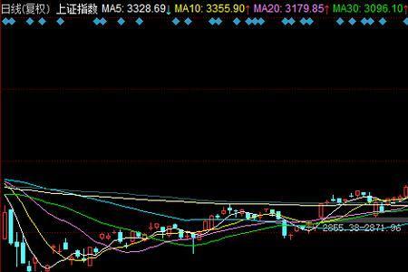 深证成指和深证指数有什么不同