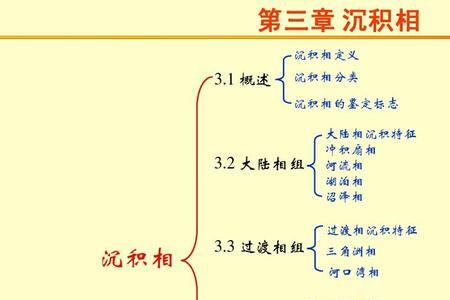 陆相沉积和海相沉积粒径区别