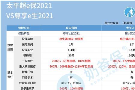 太平超e保和医安心的区别