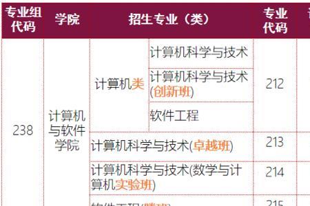 深圳大学绩点3.78算什么成绩