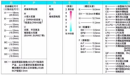 火花塞的冷热值怎么看