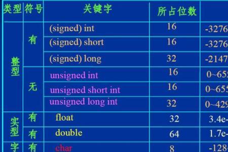 C语言数据类型规则