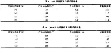 改性沥青温度要求