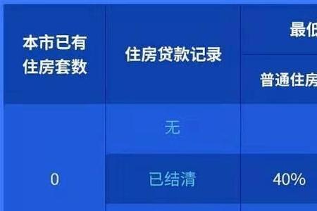 海南公积金首付比例