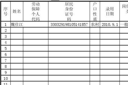 企业职工花名册应包含哪些东西