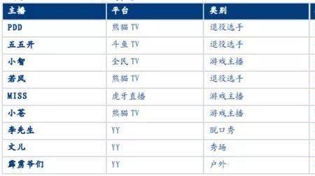 斗鱼活跃度是什么