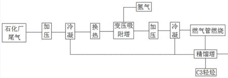 制氢气的反应原理