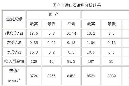 树脂的热值是多少