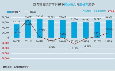 净利润同比下降什么意思