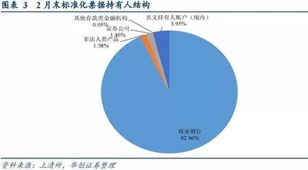 存量规模什么意思