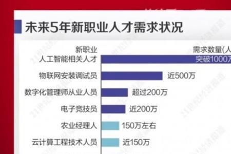 新西兰电气工程师月薪大约多少