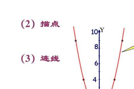 数学xy轴叫什么图