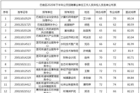 广西事业单位体检最新标准