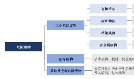 工业危险分析法是指什么