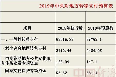 资金预算和费用预算的区别