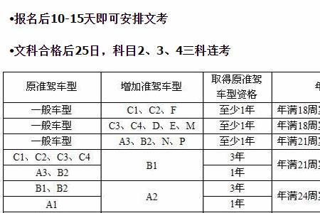 拖拉机驾驶证增驾需要