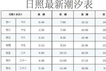 龙口赶海最佳时间表