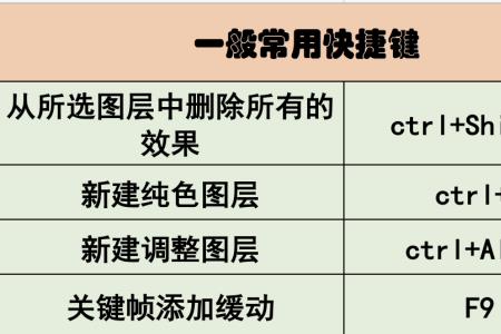 ae新建形状图层快捷键