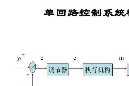 单回路与单相回路区别