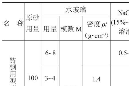 硅酸质量分数