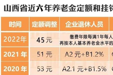 2022年山西退休人员认证截止时间